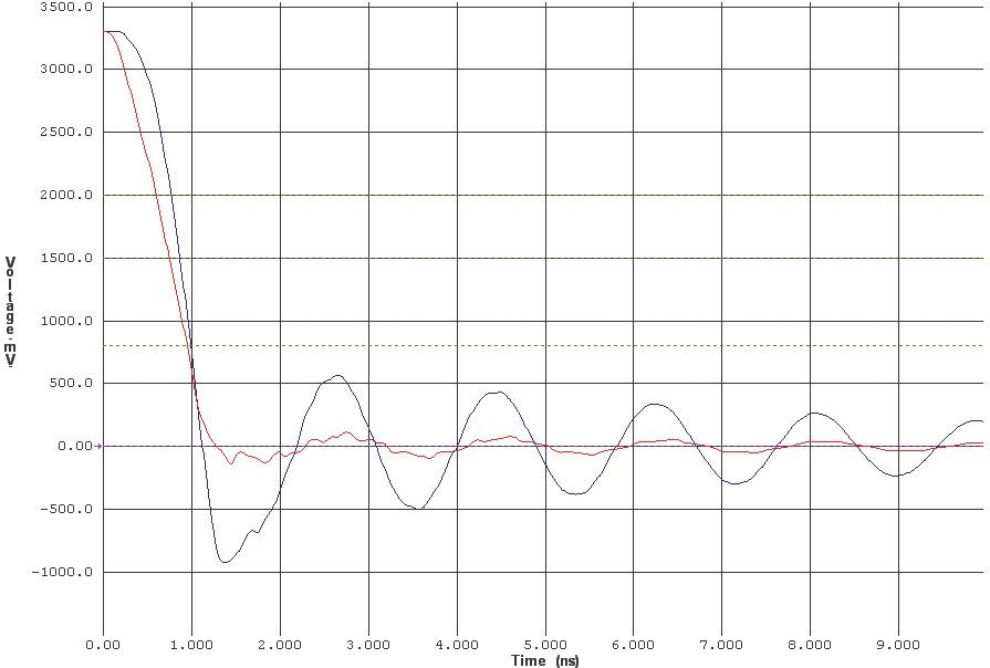 Signal Integrity prakticky: přizpůsobení spoje přenosu signálu 8